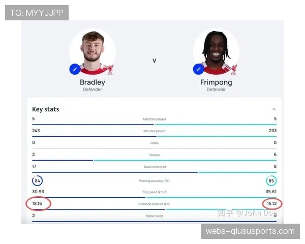 利物浦右后卫位置伤病魔咒延续，弗林蓬、布拉德利接连受伤